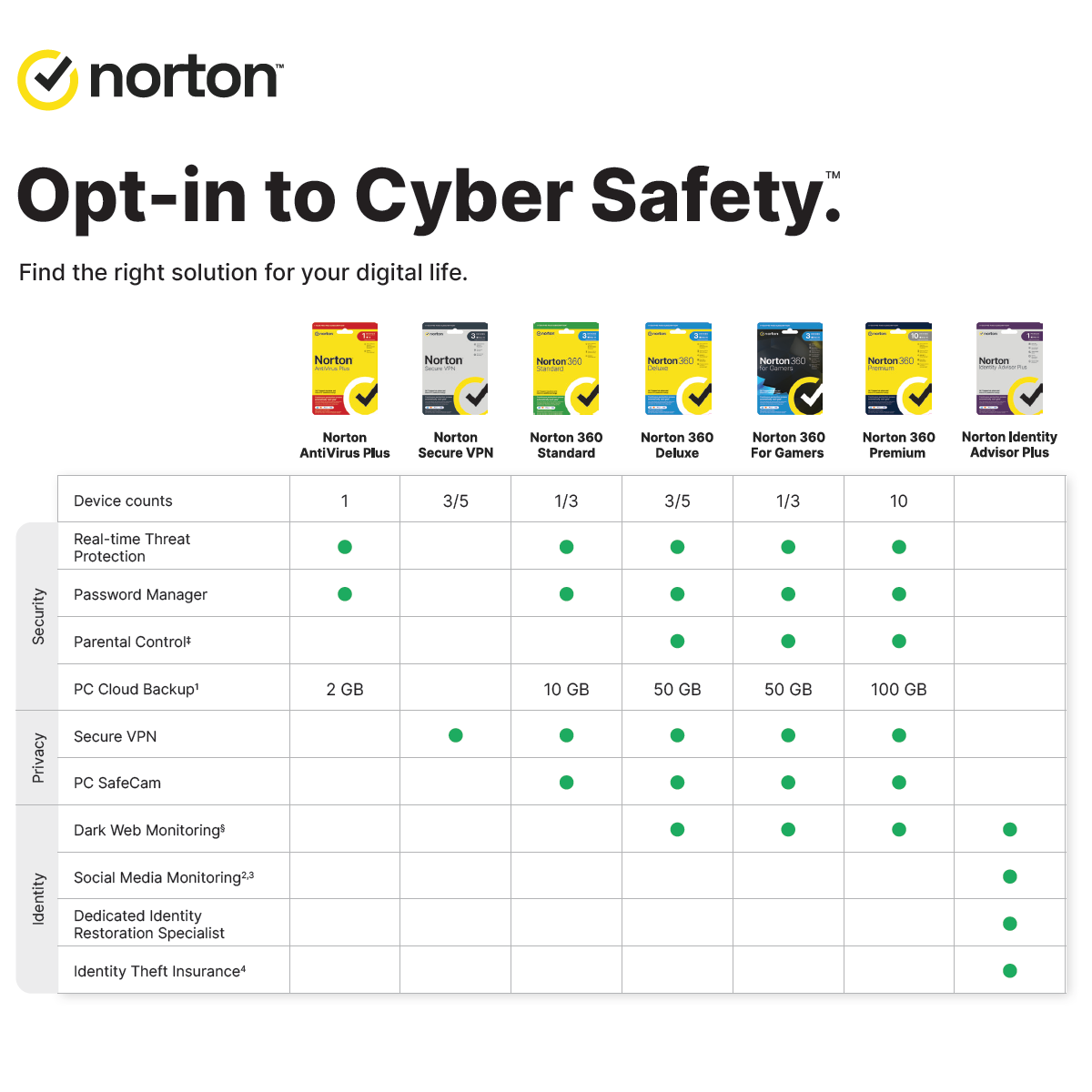 Norton 360 Premium For 10 Devices, 1 Year Protection